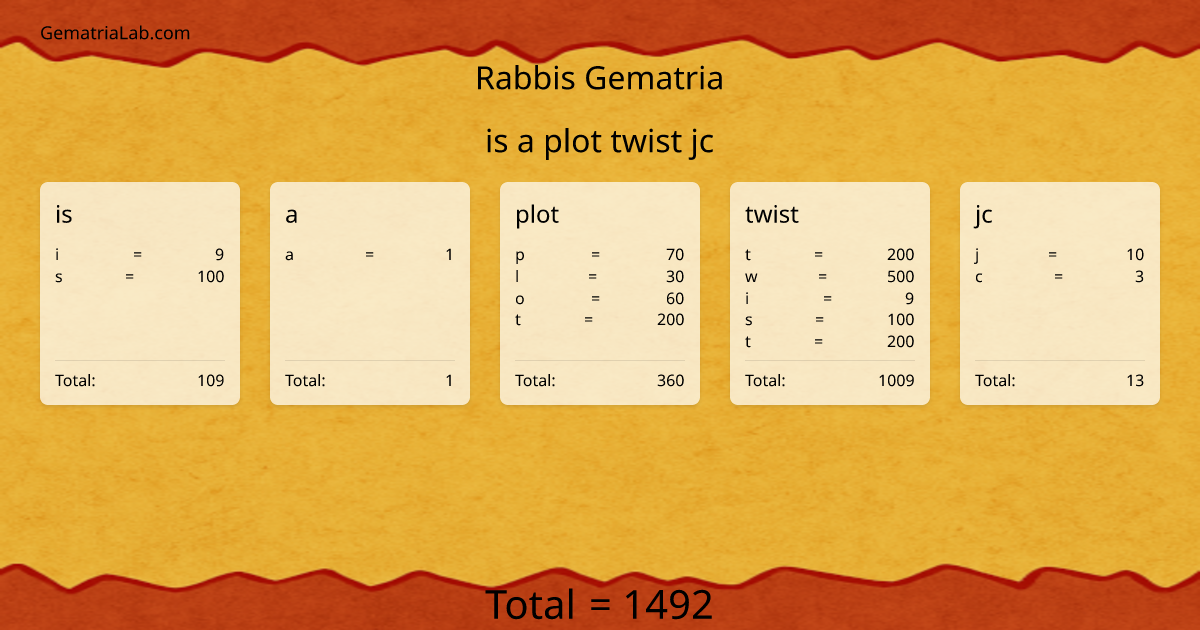 is a plot twist jc in rabbis Gematria